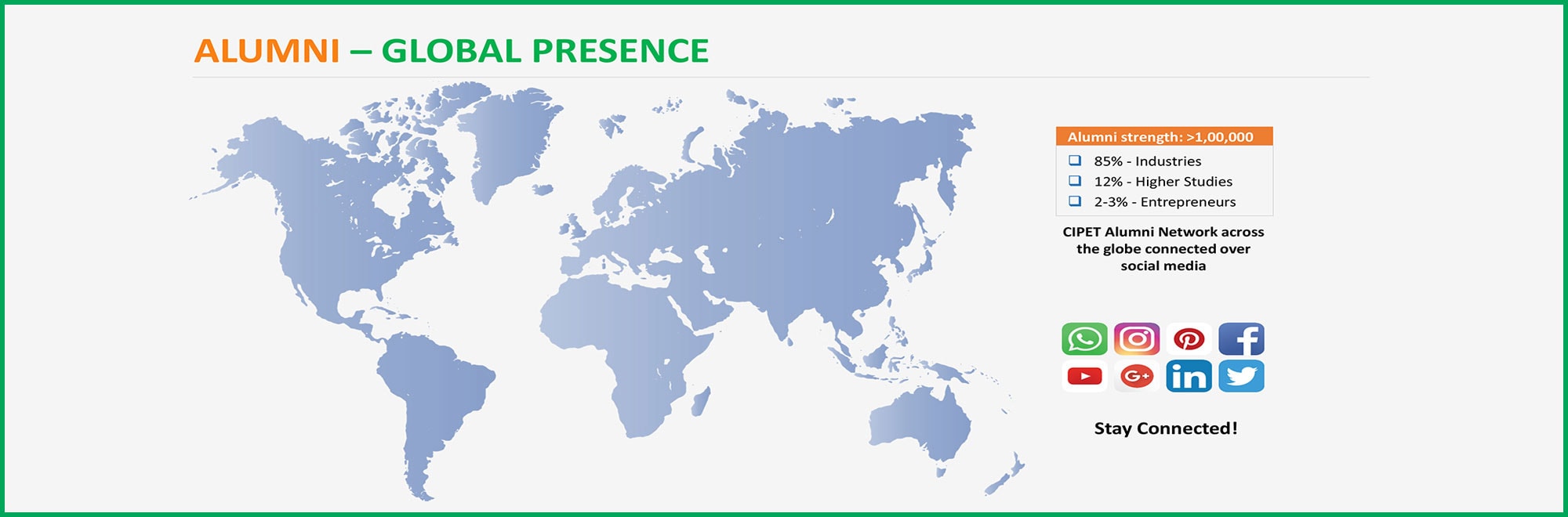 ALUMNI - GLOBAL PRESENCE